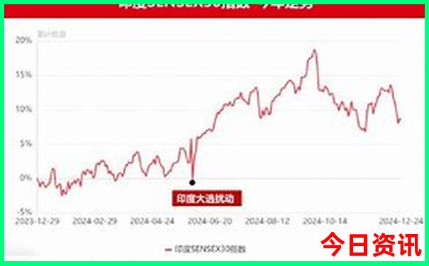 河北省附近省份旅游景点