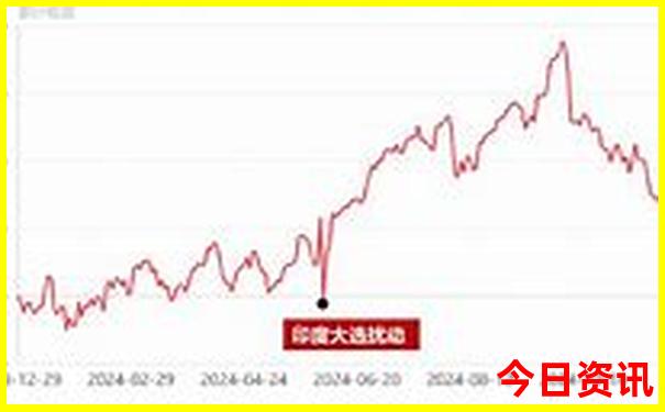 北海回重庆沿途景点推荐