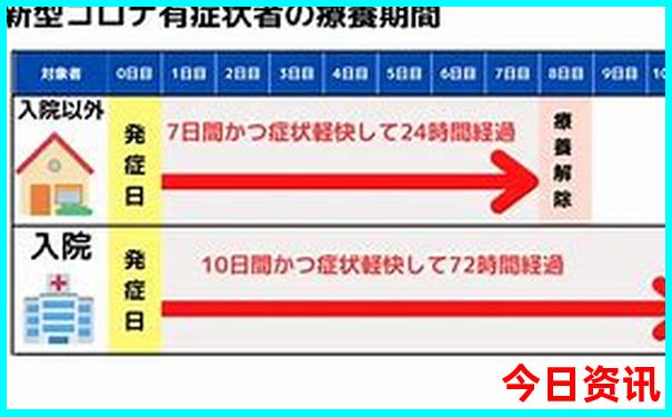 一个星期去哪里旅游比较好