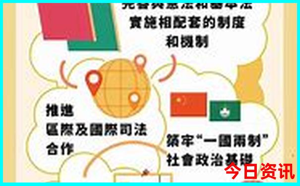 成都市区有什么景点