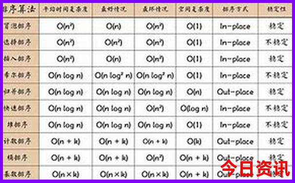 湖北都有哪些地方