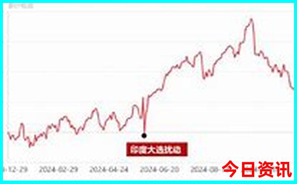 北戴河哪里好玩景点排名