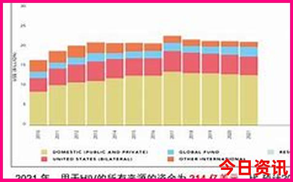 情侣去哪里玩比较浪漫